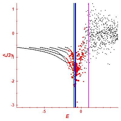 Peres lattice <J3>